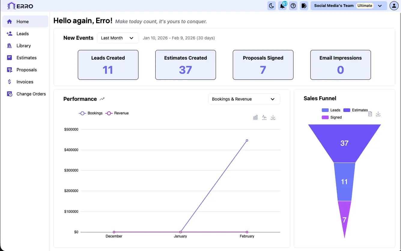 Erro formula-powered sales