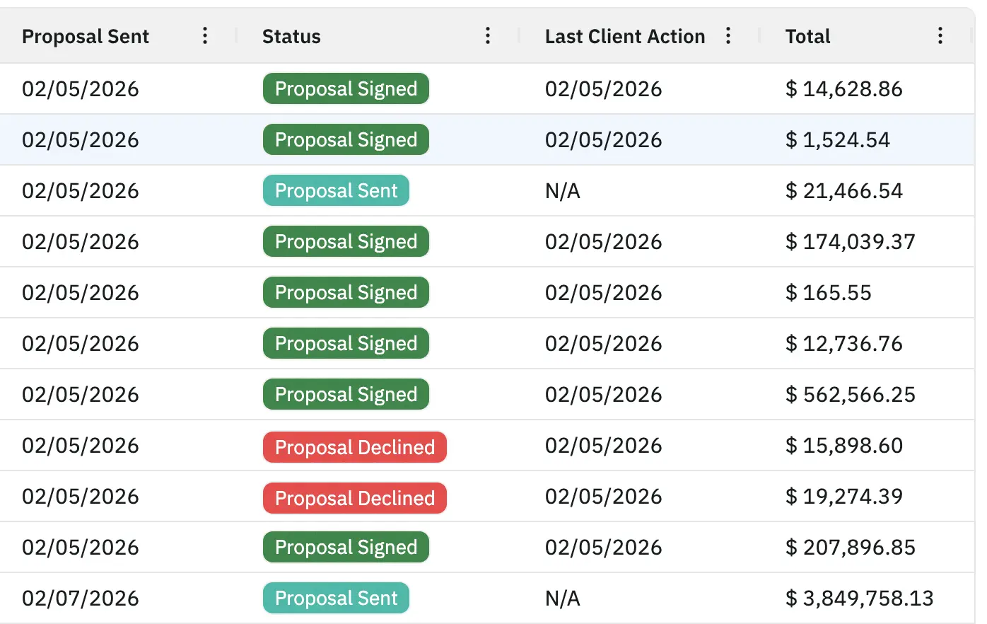 Erro formula-powered sales