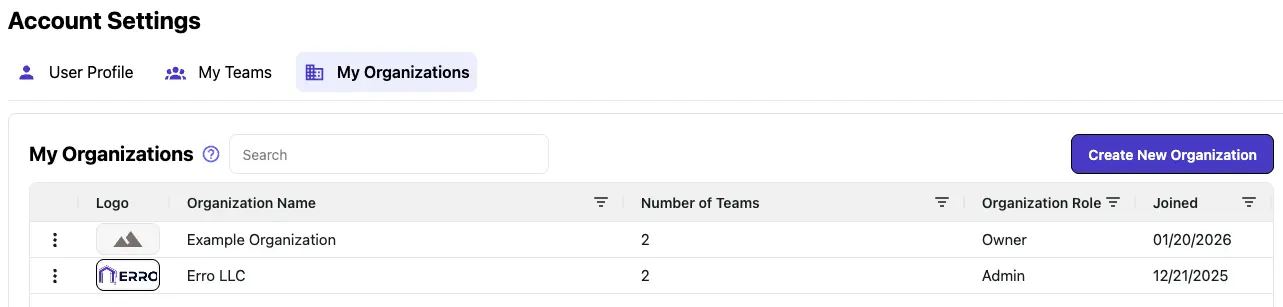 Click the 'My Organizations' Tab