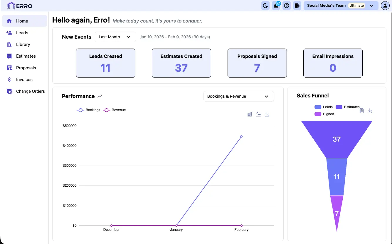 Erro formula-powered sales